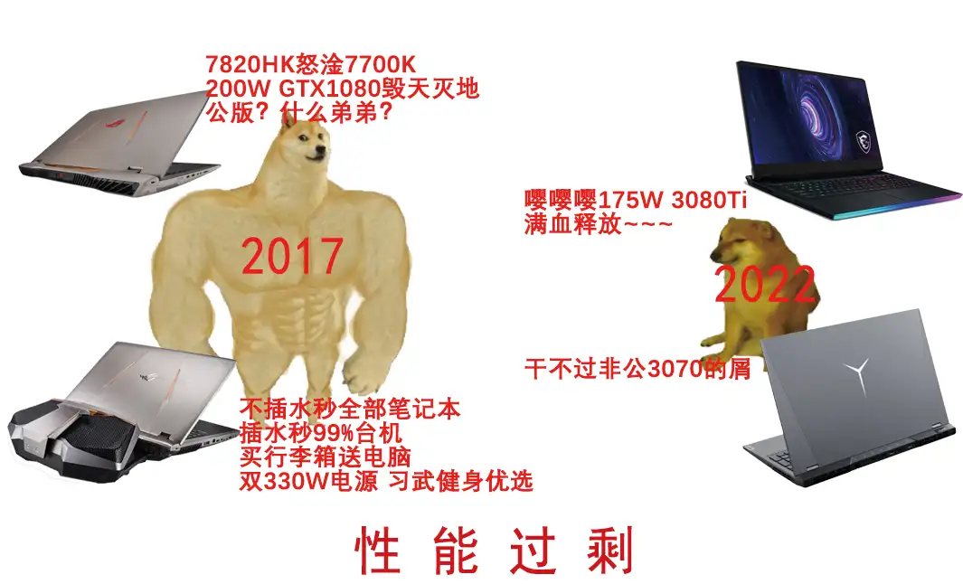 2022 年了，高端笔记本电脑是不是已经性能过剩了？ - 知乎