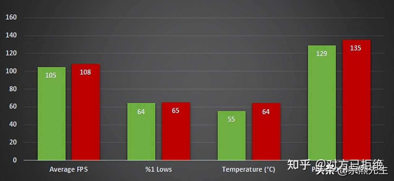 入门级独立显卡有哪些 RTX3050和RX6600XT谁值得购买