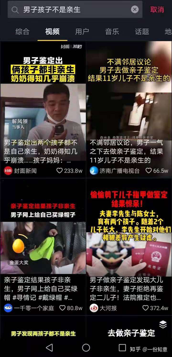 非亲生率 对女性放开束缚后 男性的弱势谁来弥补 知乎