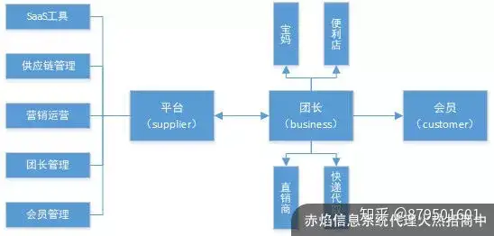 新零售+社群经济时代，旅游业营销有哪些新玩法？(图2)