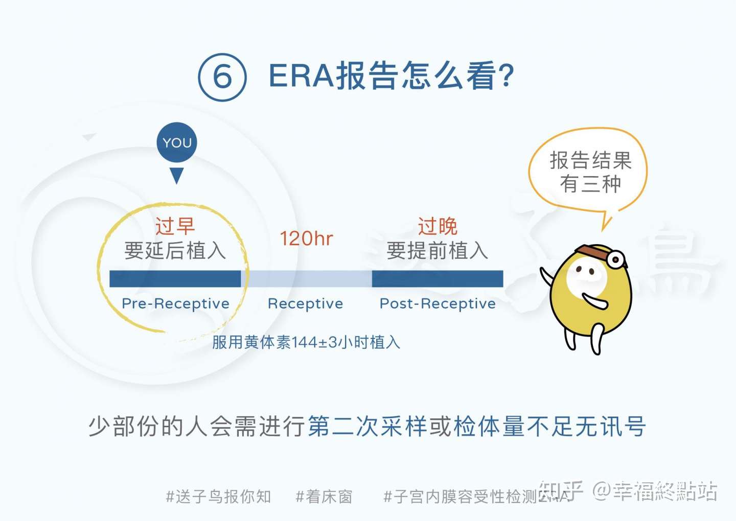 子宫内膜容受性筛查 Era 10大疑问 知乎