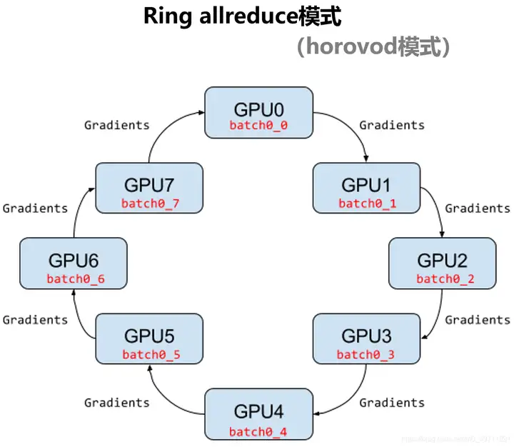 浅谈AI算力优化技术(图13)