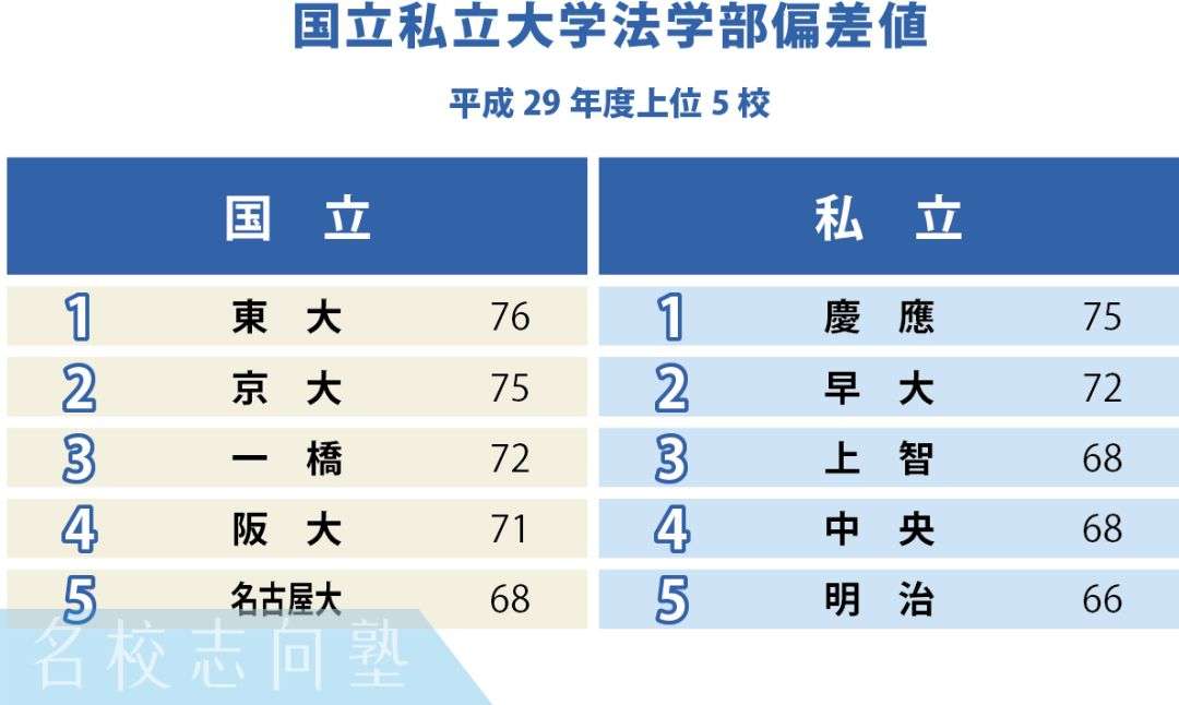 神秘的法学部 中 知乎