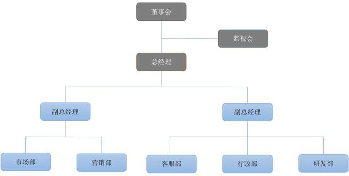 董事长可以开除ceo吗（ceo是老板还是打工的）