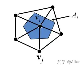 網格參數化原理8狄利克雷能量