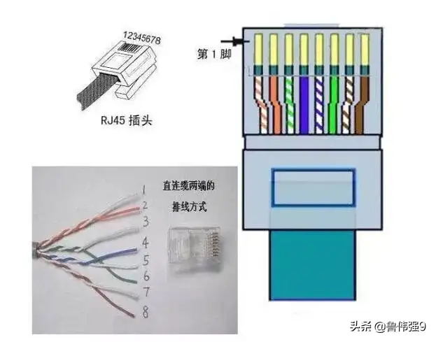 网线水晶头的接线方法（图解网线水晶头的正确接法）