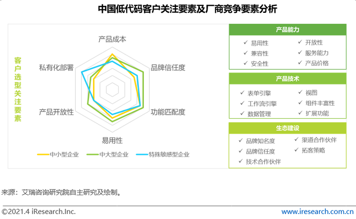 低代码的十个问题,低代码什么意思,低代码十问