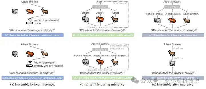 北航等机构发布最新综述：大语言模型集成 | ArXiv 2025