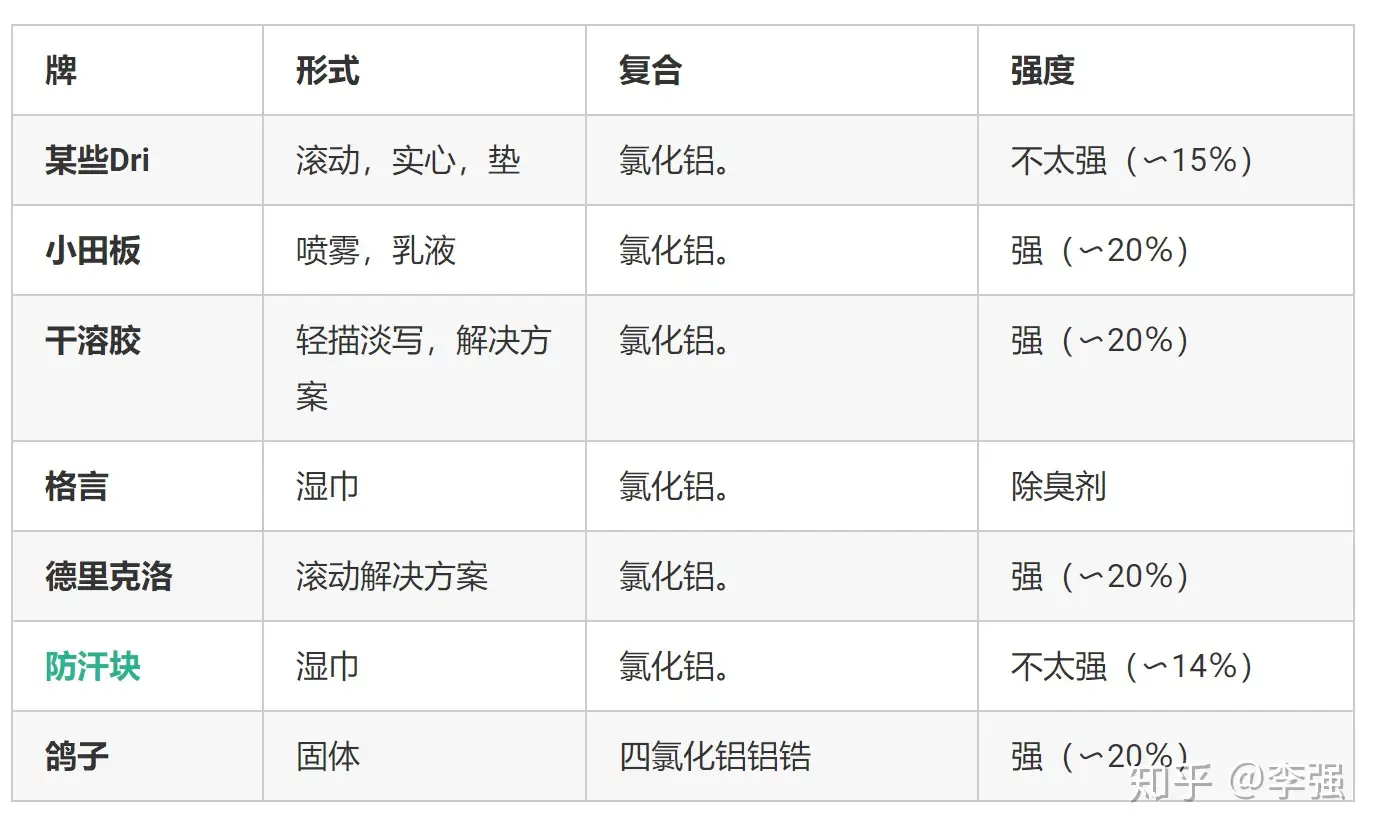 必看）手汗症、手足多汗症治疗方法科普- 知乎