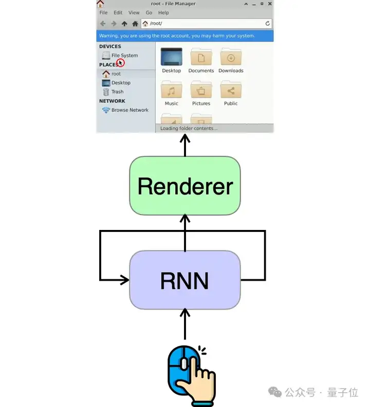 卡帕西预言成真！华人团队开源全AI操作系统：神经网络模拟Windows，预测下一帧屏幕图像