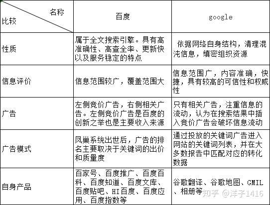 网络舆论如何评价 搜索引擎百度已死 知乎