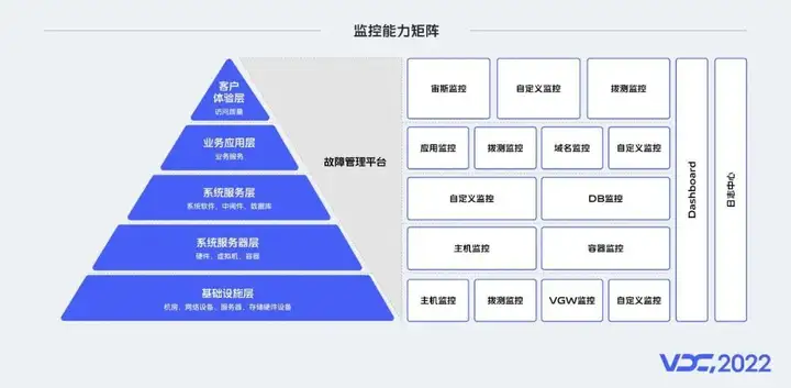 监控能力矩阵