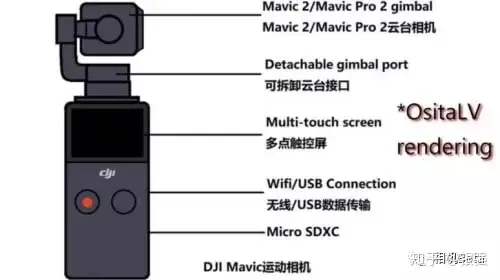 这就是大疆月底要发布的新品Osmo Pocket，要价245美元就问你要不要