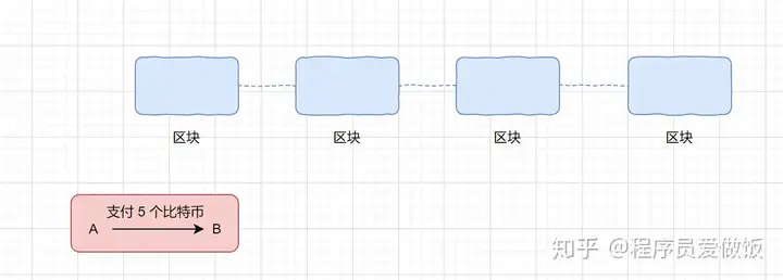 女朋友问我什么是比特币，我给她说了这些插图11