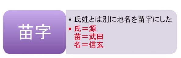 住在田里的田中 日本奇妙的姓氏文化 知乎