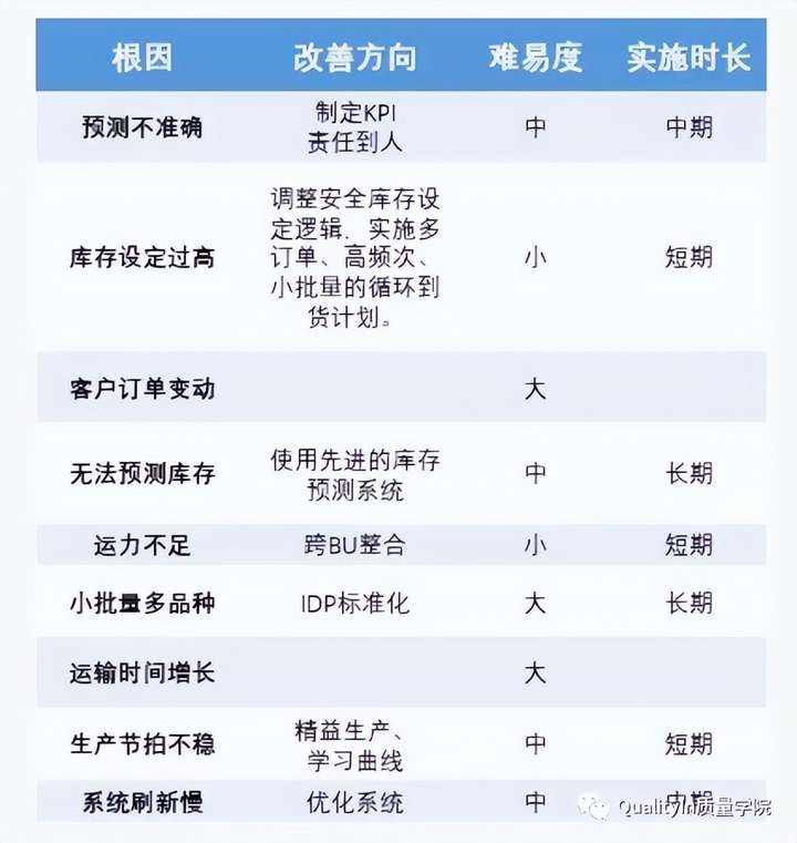 库存是什么意思？库存目录的信息包括哪些