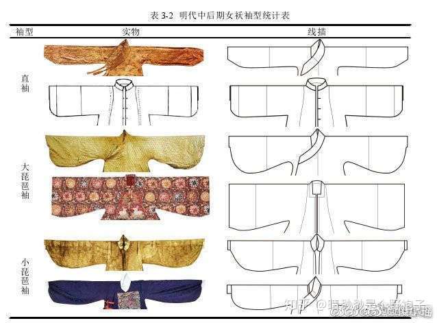 汉服袖形?有哪些?