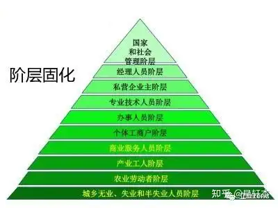 阶层固化你看固化了什么