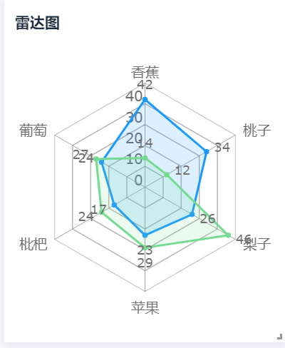 数据可视化分析仪表盘怎么做,数据可视化仪表盘怎么做,仪表盘可视化