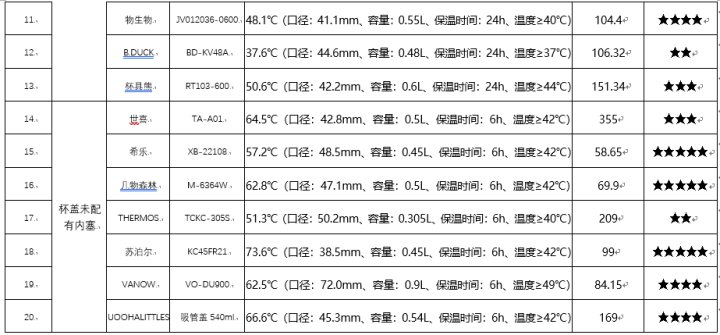 儿童保温杯哪个牌子的好？口碑最好的儿童保温杯