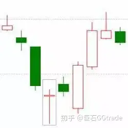 K线看涨的20种形态图