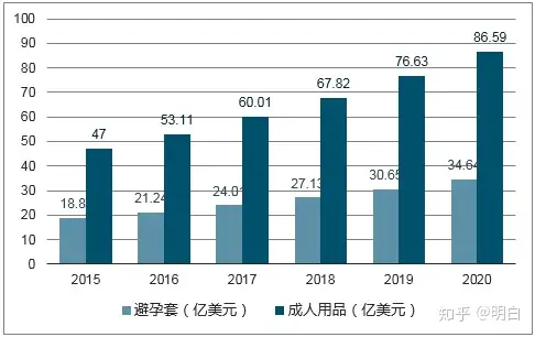 飞机杯到底怎么样《听起来就令人性奋系列》——严肃地聊一下飞机杯的历史