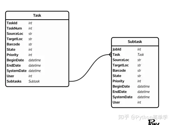 图片[4]-Python工业互联网应用实战—模型层构建-卡咪卡咪哈-一个博客