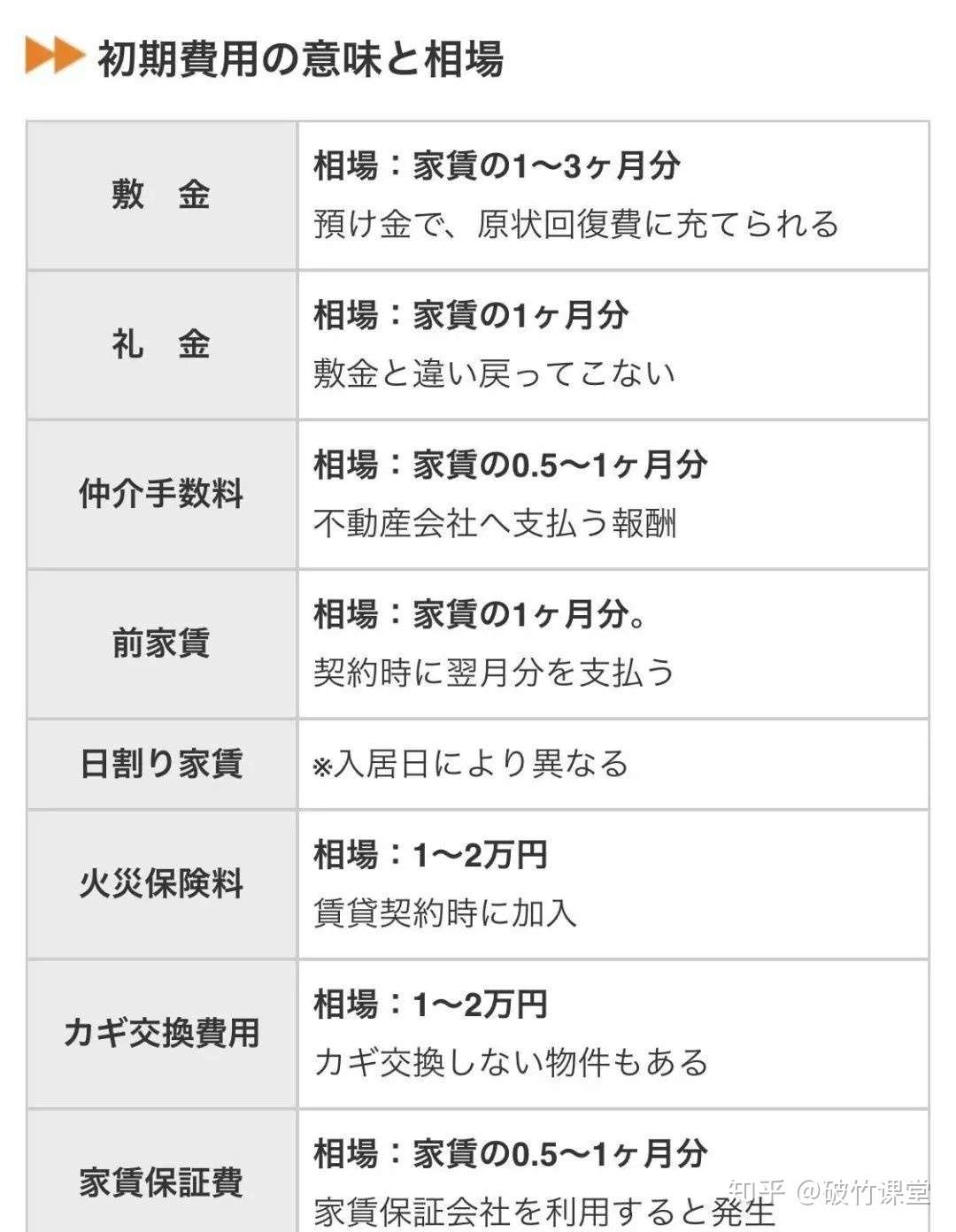 中日房东对比 躺着收租 哪家强 知乎