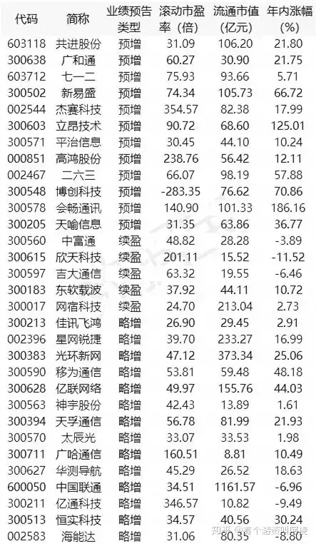 “新基建”站上风口！最全产业链概念股大盘点！（名单）-产业链布局