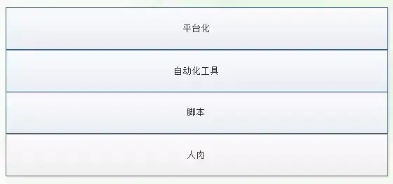 自动化运维落实基础及常用工具对比