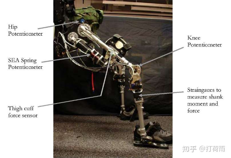 抛弃骨骼的外骨骼 柔性外骨骼soft Exosuit技术解析 知乎