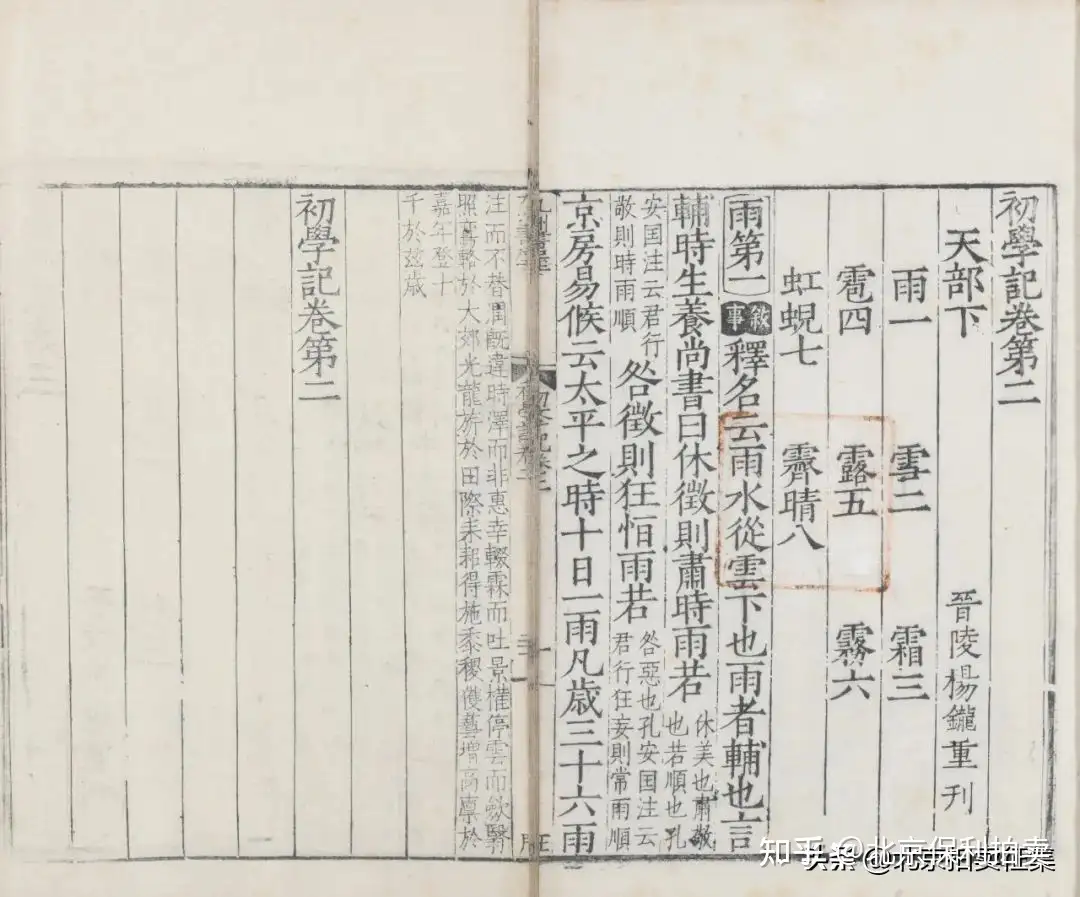 北京保利拍卖古籍善本征集丨九州书屋初印本《初学记》 - 知乎