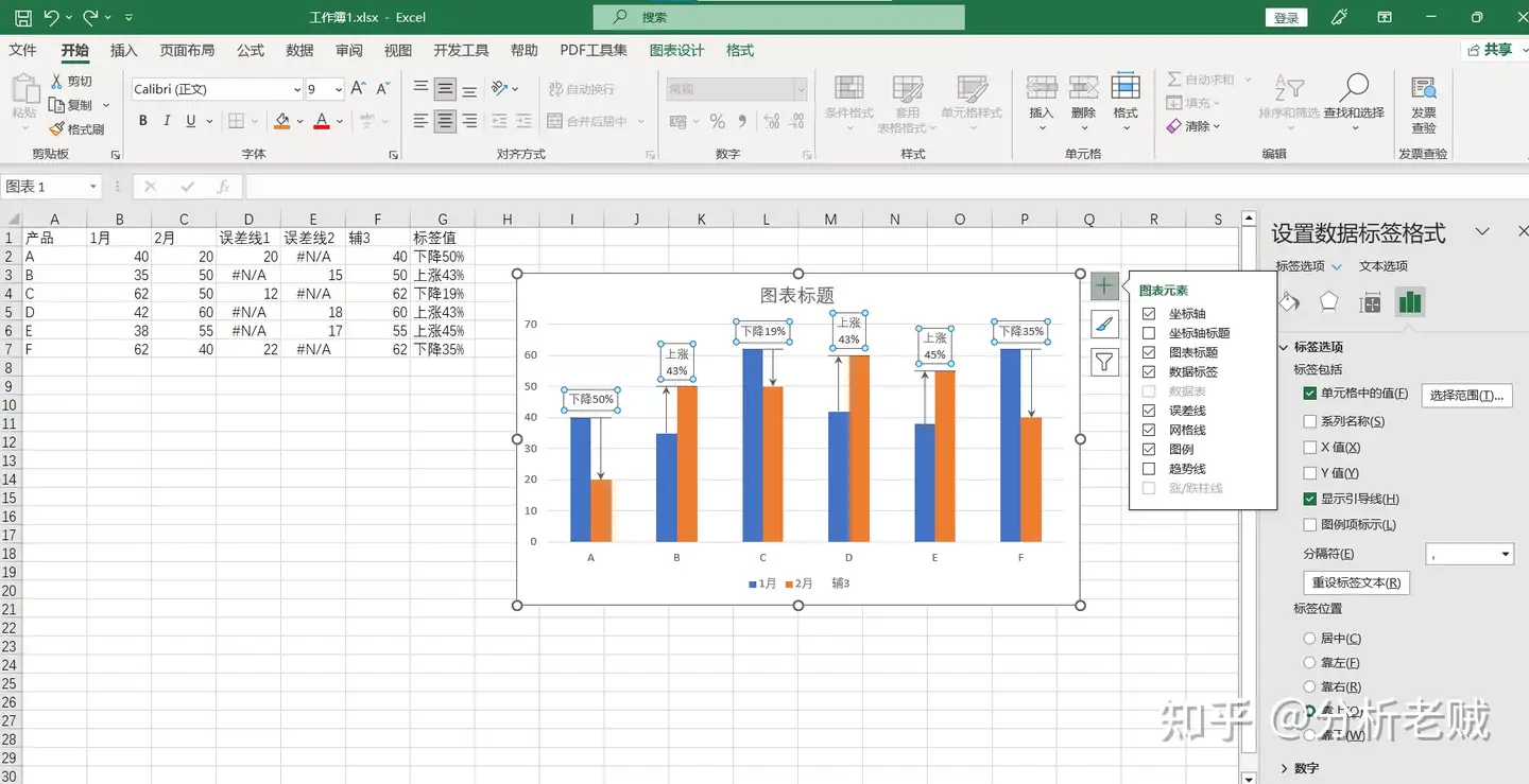 Excel对比柱状图怎么做？两个方法让你学会数据可视化——九数云BI插图22