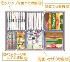 图片[28]-冰箱里如何摆放食物最合理？-iYUMO|生活志