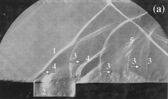 [案例分析]基于SU2的二维超声速空腔非定常流动计算的图5