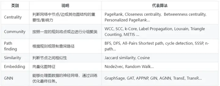 从零开始学Graph Database：什么是图[通俗易懂]