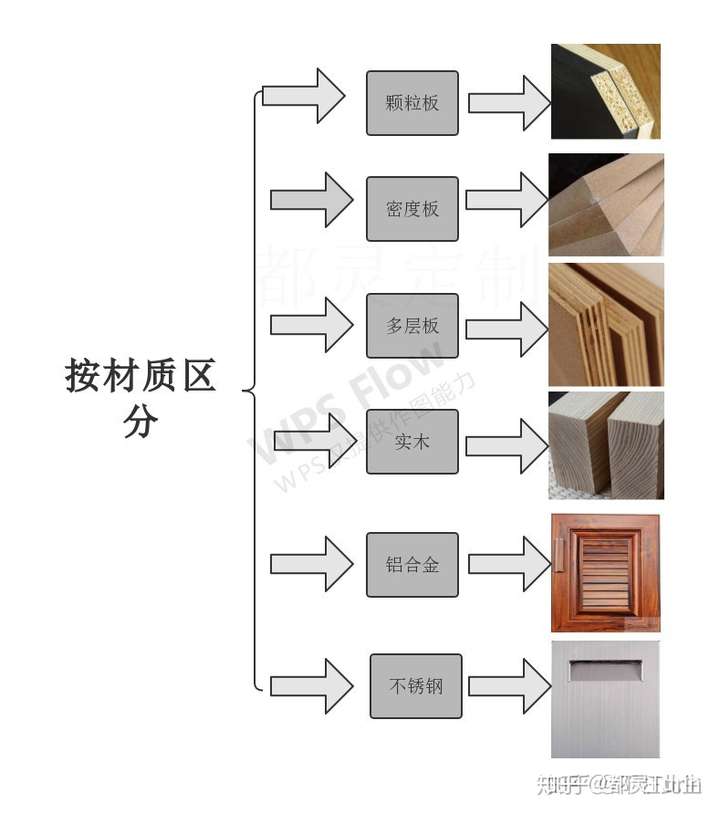 做衣柜用什么板材比较好