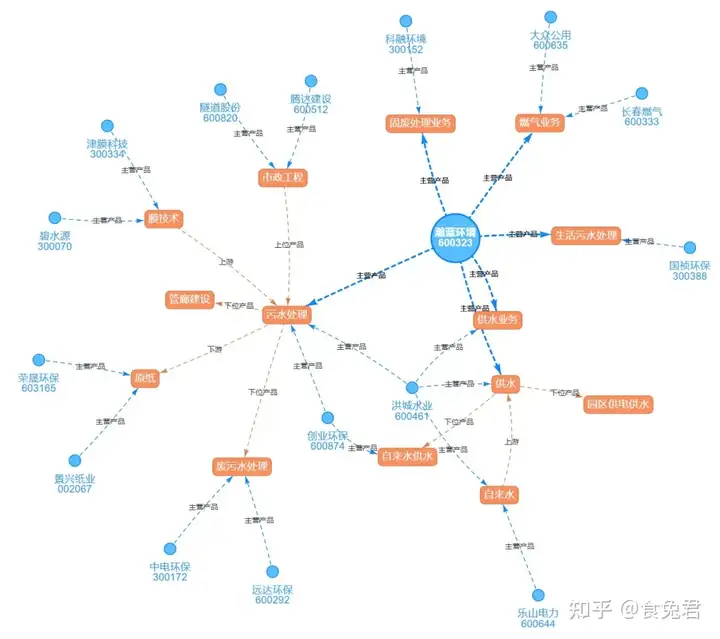 瀚蓝环境：“賭未来”