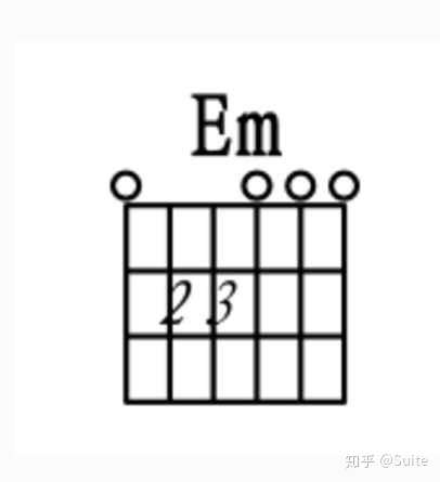 一个最简单的e和弦我刷了一个下午还是刷不标准,我是不是太差了.