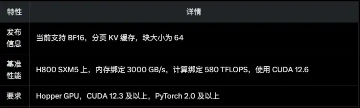 一文详解DeepSeek开源的FlashMLA，他们才是真正的“源神”