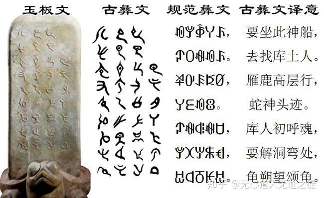 古彝文已有九千多年的悠久历史29个省市发现古彝文刻画符号世界六大古文字之一西欧六国的文字鼻祖
