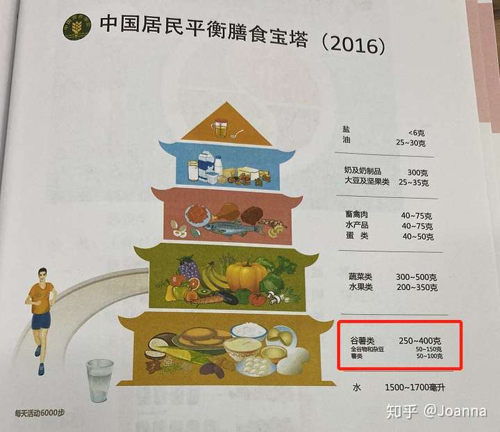 查询100g大米含有的碳水化合物,蛋白质是多少?
