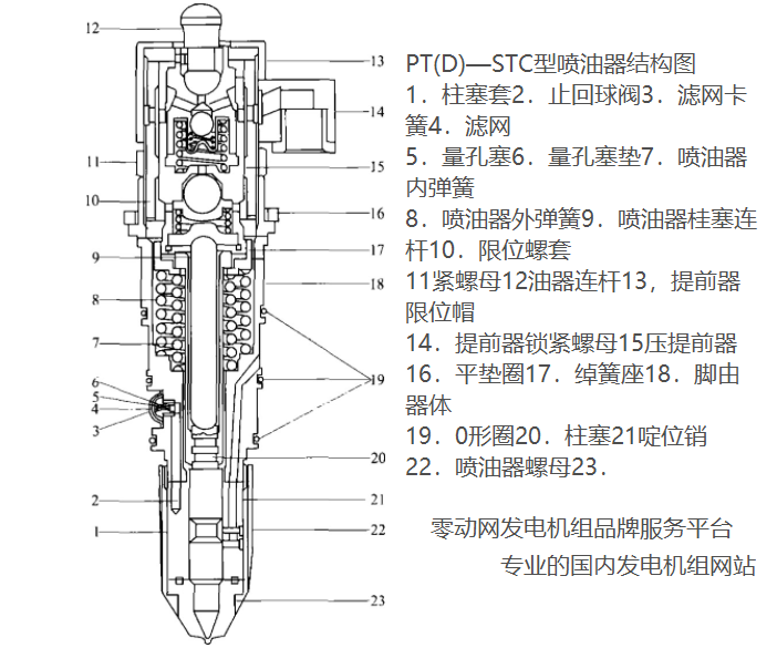 PT(D)—STC型喷油器结构图-康明斯发电机组的步进喷油（STC）系统工作原理图