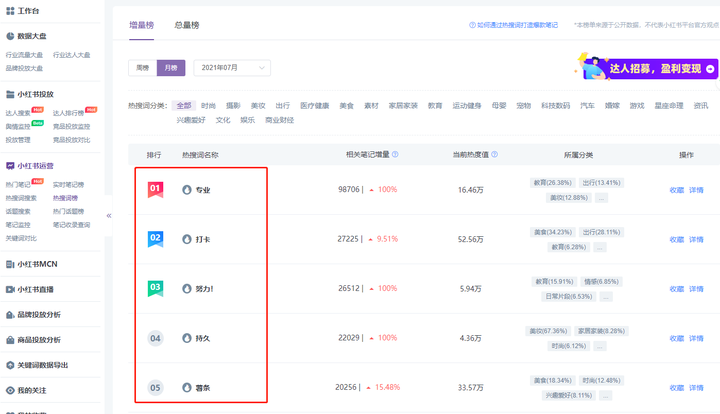 %title插图%num 小红书达人如何完成爆款笔记