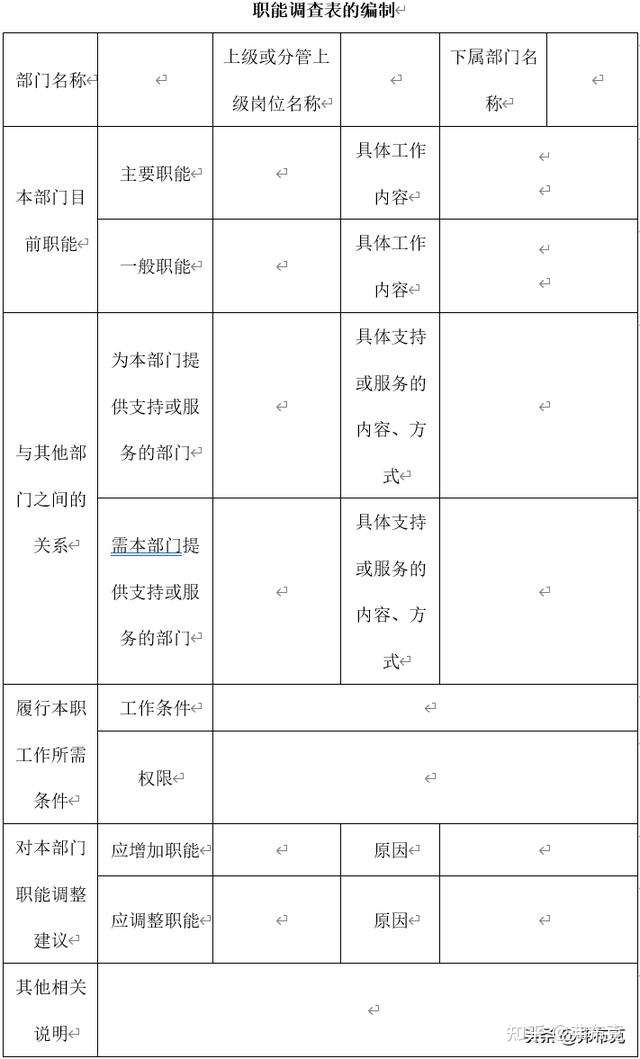 职能分解 如何编制部门职能说明书 知乎