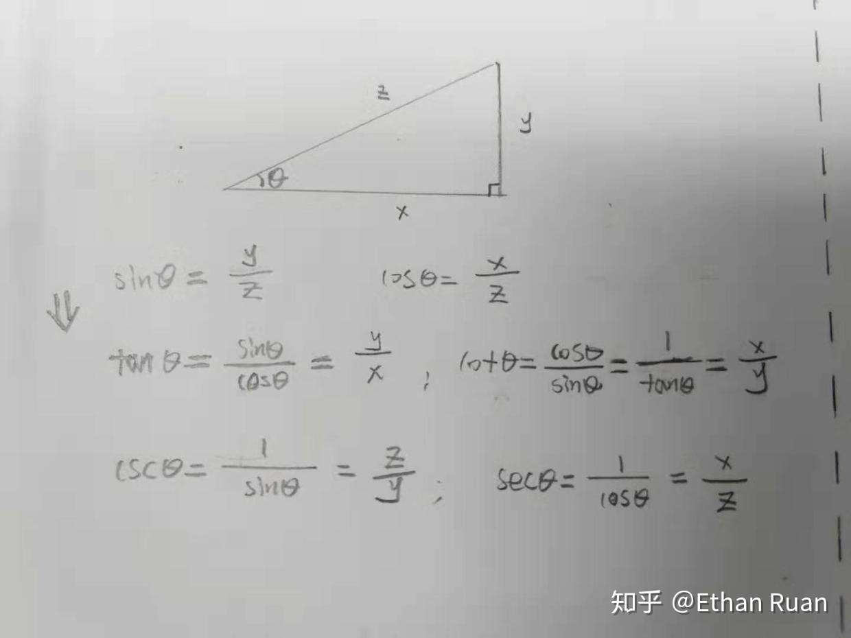 徒手搭建三角函数公式推导体系 知乎