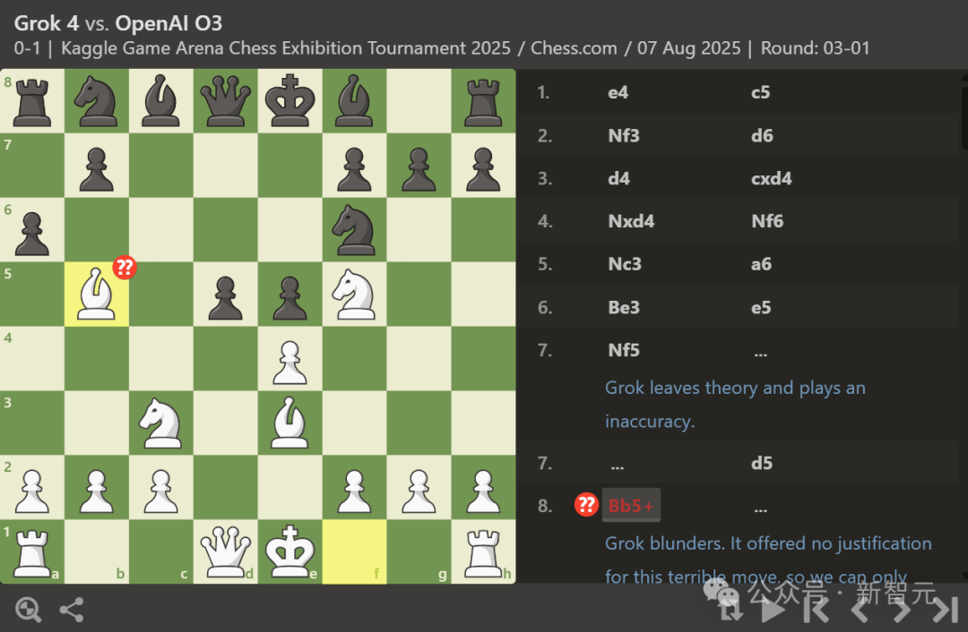 OpenAI o3封王，4比0横扫马斯克Grok 4！全球大模型对抗赛完美收官
