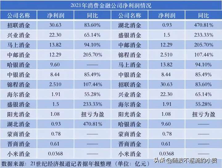 消费金融是什么贷款平台？消费金融发短信说我严重逾期