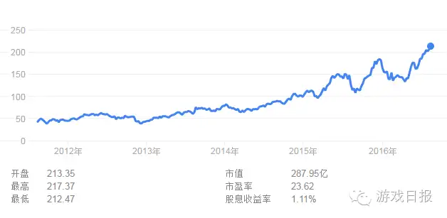 在野路子横行的世界 本分的网易又交出了亮眼的