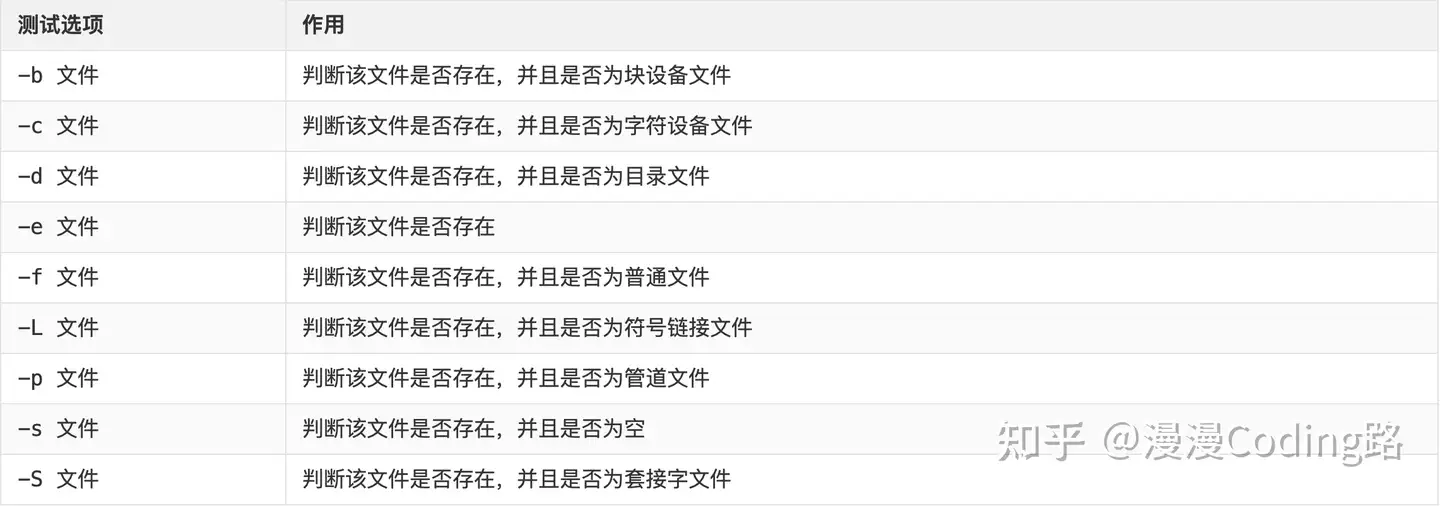 Shell 脚本中的if 条件判断 知乎